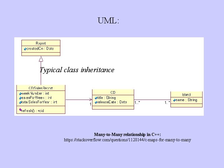 UML: Typical class inheritance Many-to-Many relationship in C++: https: //stackoverflow. com/questions/1128144/c-maps-for-many-to-many 