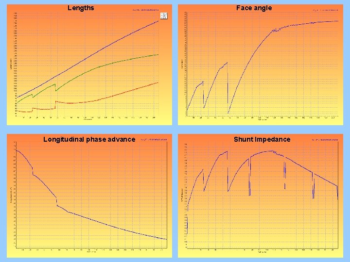 Lengths Longitudinal phase advance Face angle Shunt Impedance 