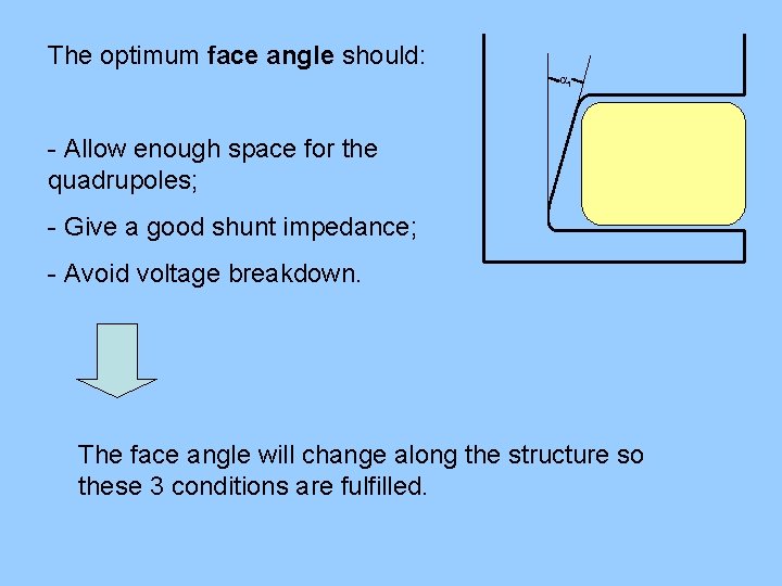 The optimum face angle should: f - Allow enough space for the quadrupoles; -