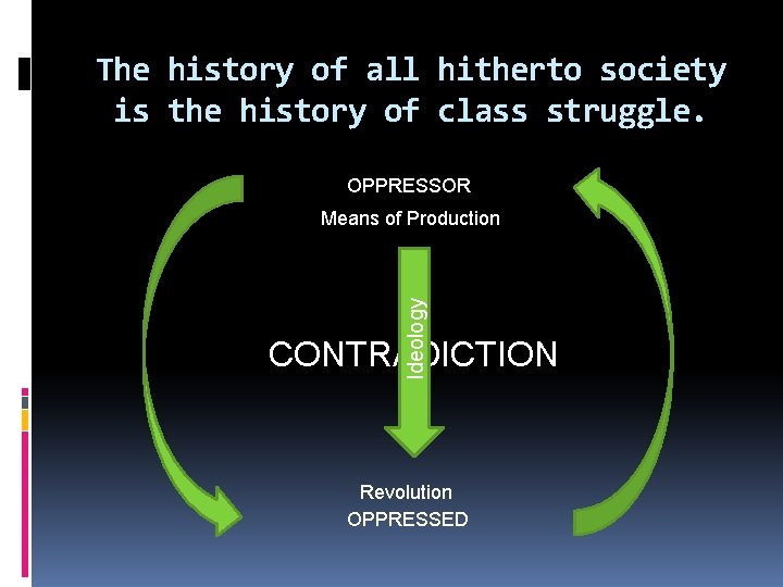 The history of all hitherto society is the history of class struggle. OPPRESSOR Ideology