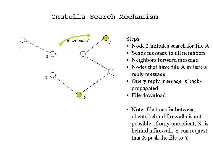 Gnutella Search Mechanism download A 1 7 4 2 6 3 5 Steps: •
