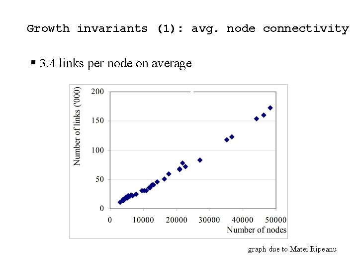 Growth invariants (1): avg. node connectivity § 3. 4 links per node on average
