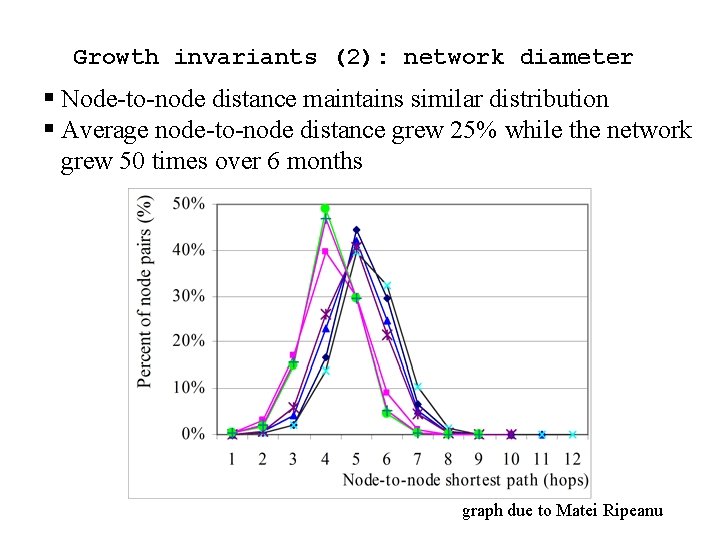 Growth invariants (2): network diameter § Node-to-node distance maintains similar distribution § Average node-to-node