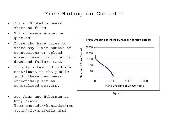 Free Riding on Gnutella • • • 70% of Gnutella users share no files