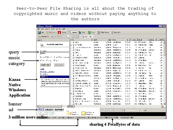 Peer-to-Peer File Sharing is all about the trading of copyrighted music and videos without
