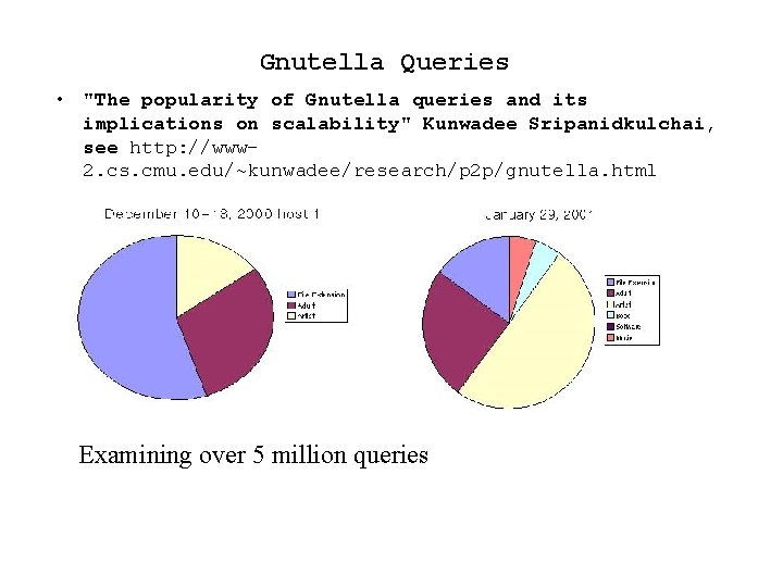 Gnutella Queries • "The popularity of Gnutella queries and its implications on scalability" Kunwadee