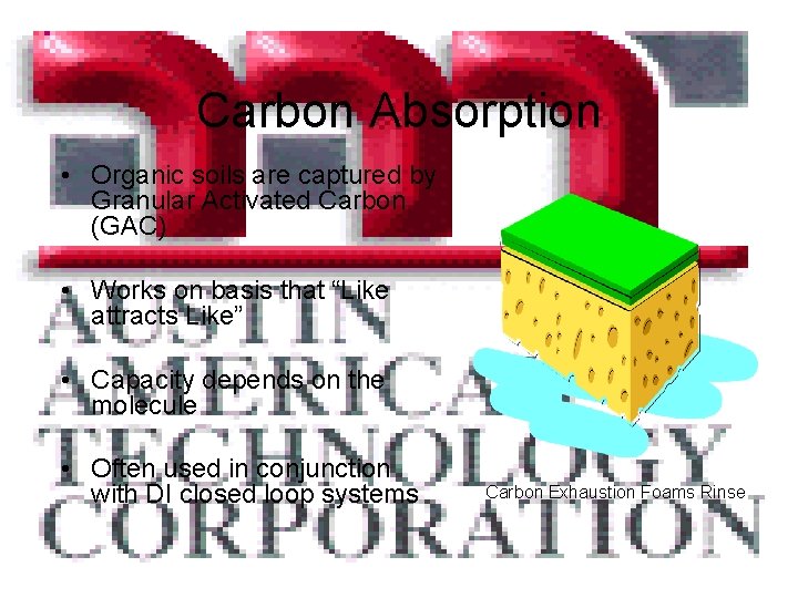 Carbon Absorption • Organic soils are captured by Granular Activated Carbon (GAC) • Works