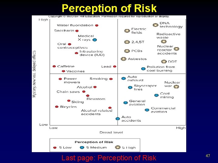 Perception of Risk Last page: Perception of Risk 47 