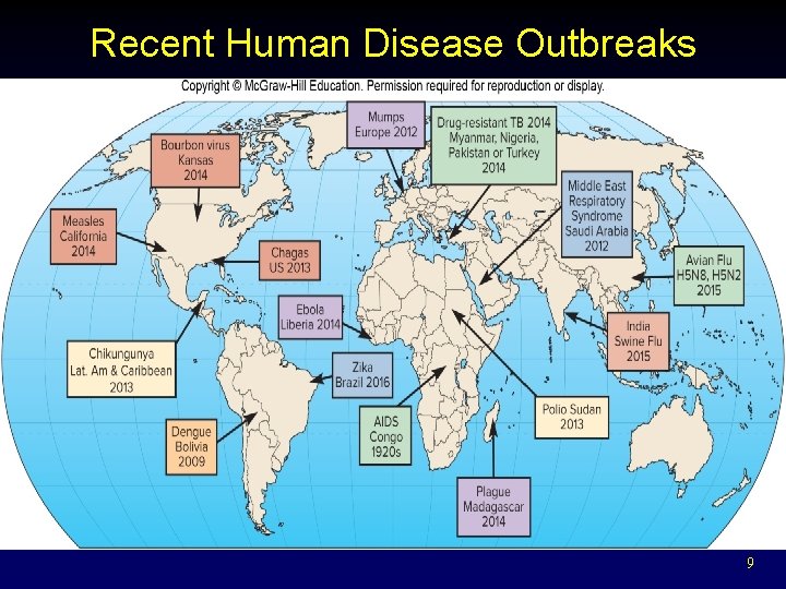 Recent Human Disease Outbreaks 9 