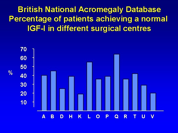 British National Acromegaly Database Percentage of patients achieving a normal IGF-I in different surgical