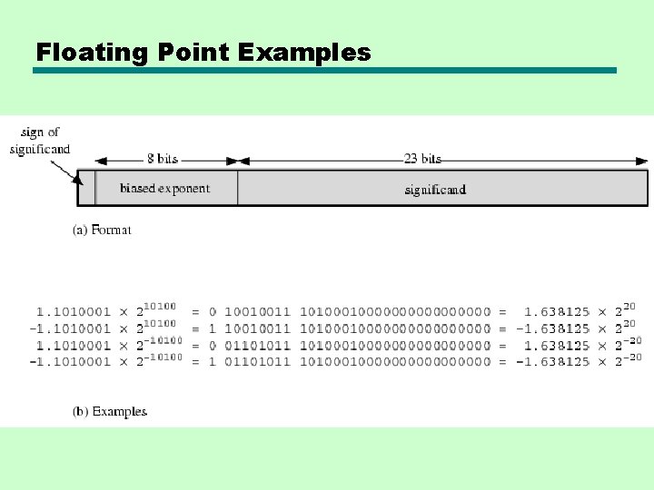 Floating Point Examples Floating Point Examples
