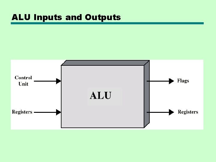 ALU Inputs and Outputs ALU Inputs and Outputs
