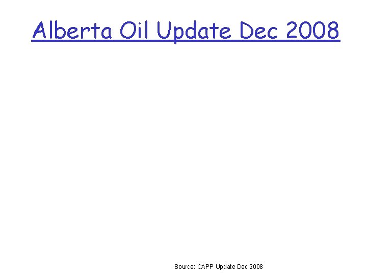 Alberta Oil Update Dec 2008 Source: CAPP Update Dec 2008 