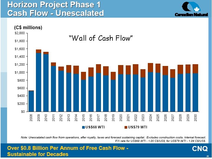 Wall of Cash Flow “Wall of Cash Flow” 