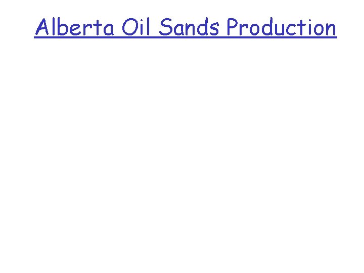 Alberta Oil Sands Production 