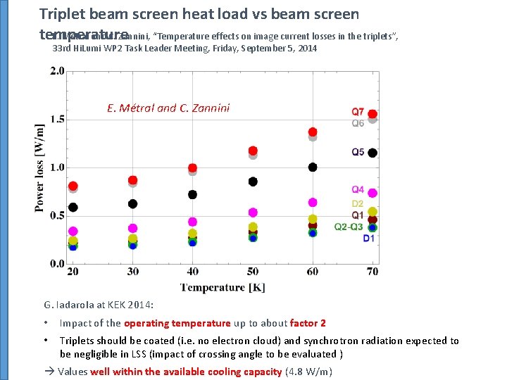 Triplet beam screen heat load vs beam screen temperature E. Métral and C. Zannini,
