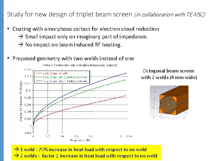 Study for new design of triplet beam screen (in collaboration with TE-VSC) • Coating