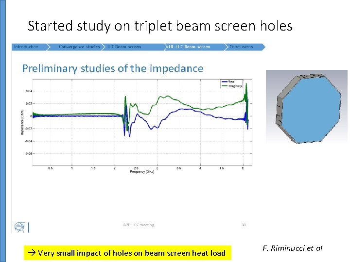 Started study on triplet beam screen holes Very small impact of holes on beam