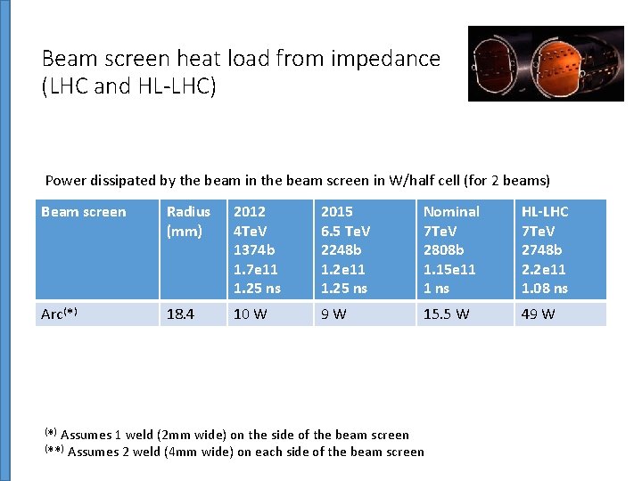 Beam screen heat load from impedance (LHC and HL-LHC) Power dissipated by the beam