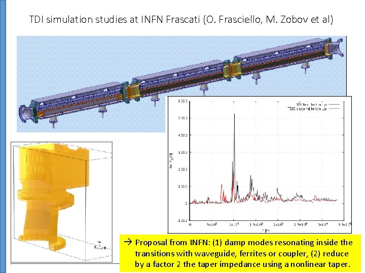 TDI simulation studies at INFN Frascati (O. Frasciello, M. Zobov et al) Proposal from