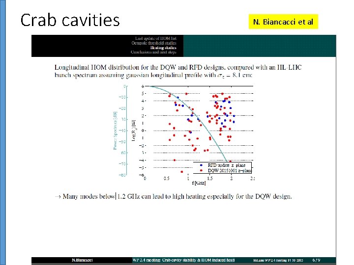 Crab cavities N. Biancacci et al 