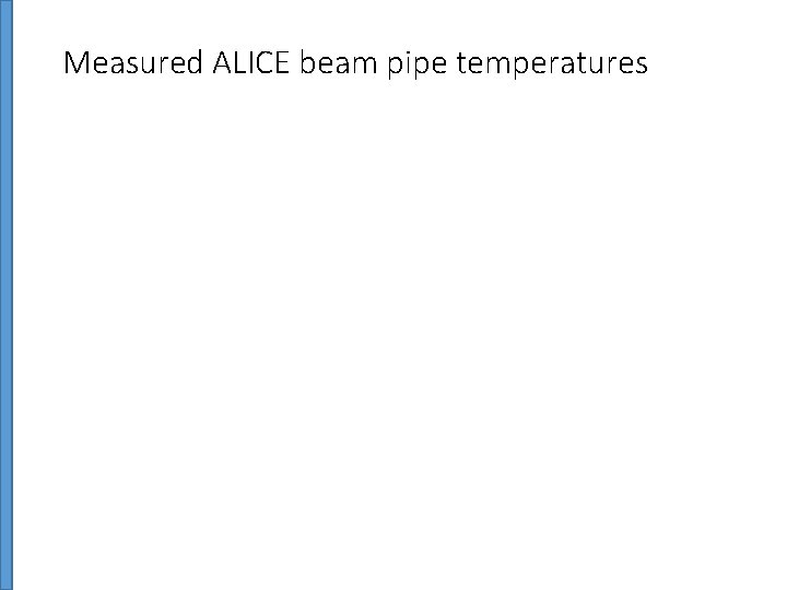 Measured ALICE beam pipe temperatures 