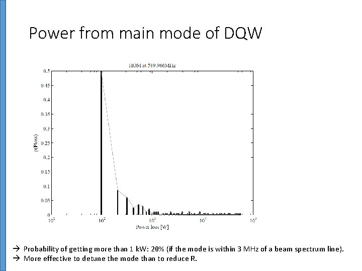 Power from main mode of DQW Probability of getting more than 1 k. W: