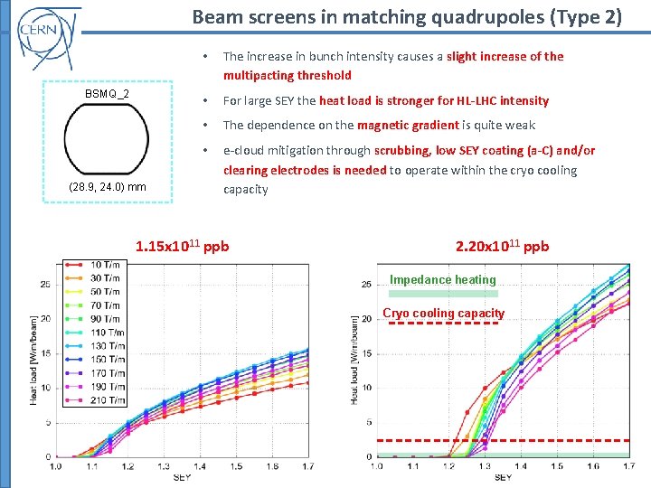 Beam screens in matching quadrupoles (Type 2) BSMQ_2 (28. 9, 24. 0) mm •