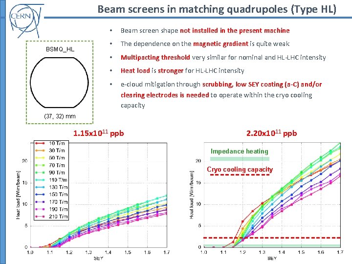 Beam screens in matching quadrupoles (Type HL) BSMQ_HL • Beam screen shape not installed