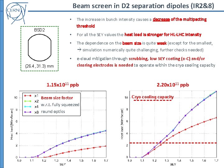 Beam screen in D 2 separation dipoles (IR 2&8) BSD 2 (26. 4, 31.