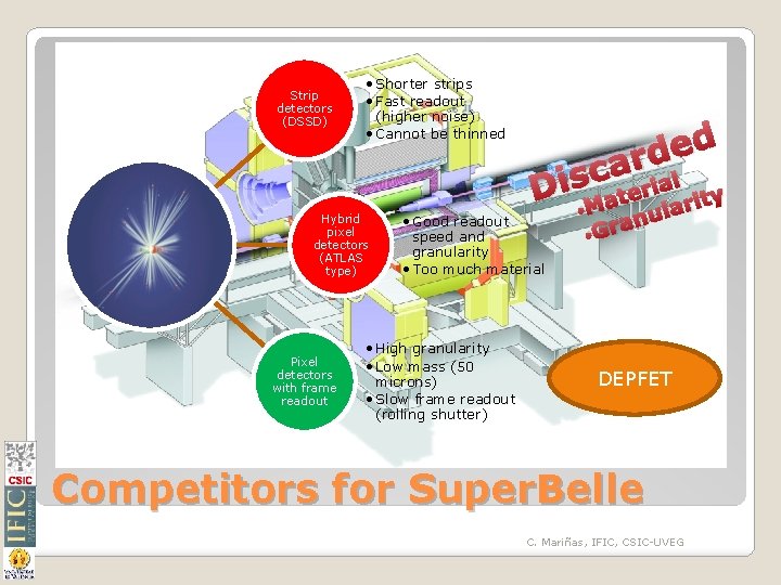 Strip detectors (DSSD) • Shorter strips • Fast readout (higher noise) • Cannot be