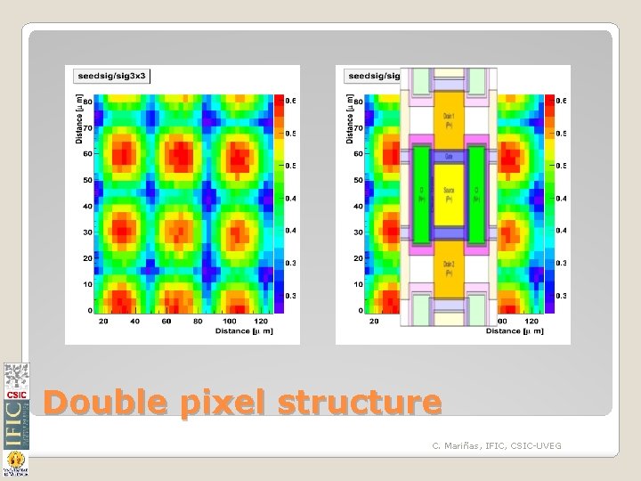 Double pixel structure C. Mariñas, IFIC, CSIC-UVEG 