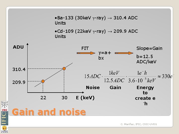  • Ba-133 (30 ke. V g-ray) → 310. 4 ADC Units • Cd-109