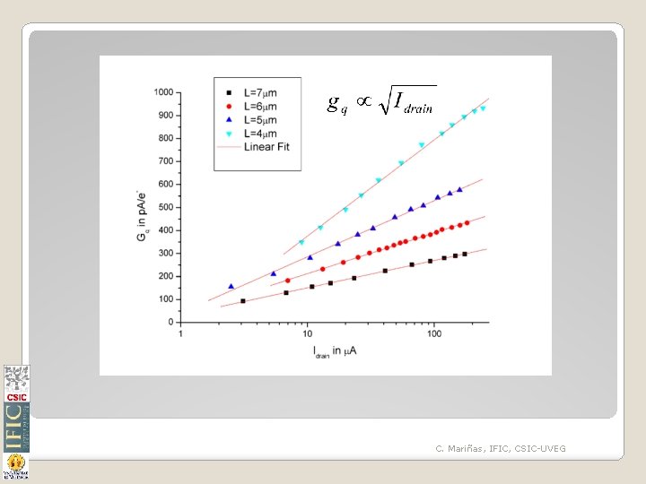 C. Mariñas, IFIC, CSIC-UVEG 