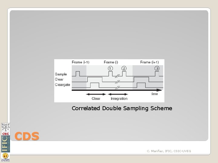 Correlated Double Sampling Scheme CDS C. Mariñas, IFIC, CSIC-UVEG 