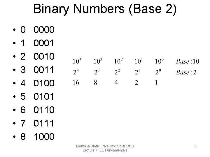 Binary Numbers (Base 2) • • • 0 1 2 3 4 5 6