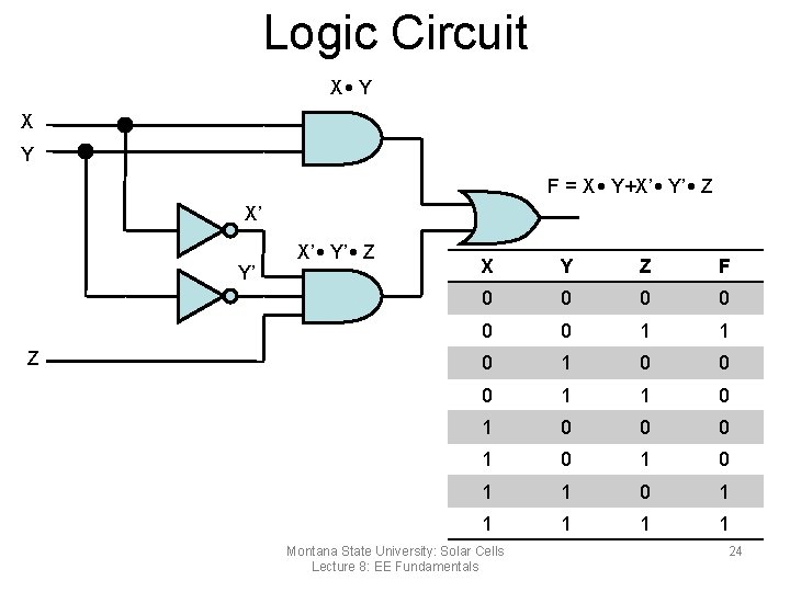 Logic Circuit X • Y X Y F = X • Y+X’ • Y’