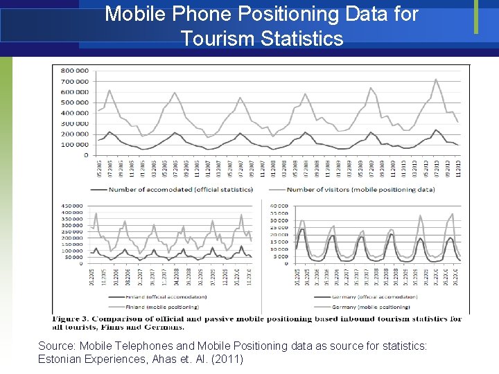 Mobile Phone Positioning Data for Tourism Statistics Source: Mobile Telephones and Mobile Positioning data
