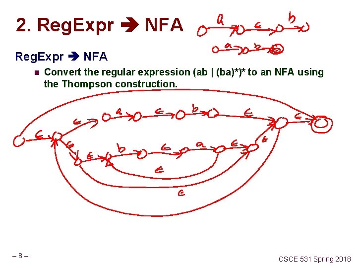 2. Reg. Expr NFA n – 8– Convert the regular expression (ab | (ba)*)*