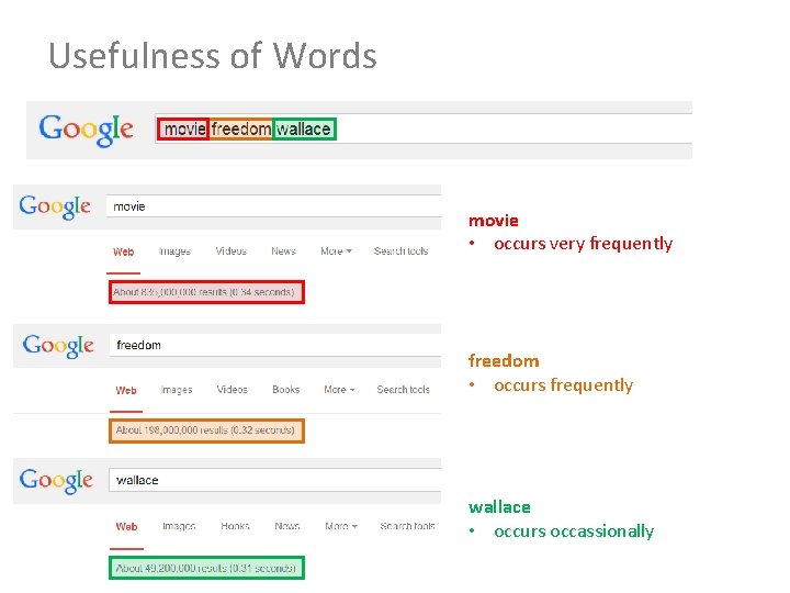 Usefulness of Words movie • occurs very frequently freedom • occurs frequently wallace •