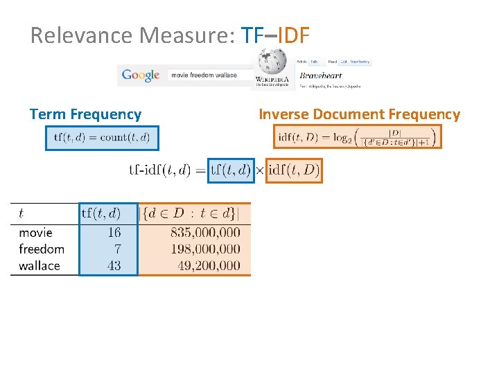 Relevance Measure: TF–IDF Term Frequency Inverse Document Frequency 