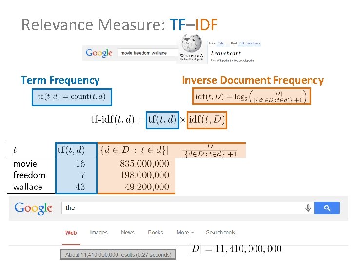 Relevance Measure: TF–IDF Term Frequency Inverse Document Frequency 