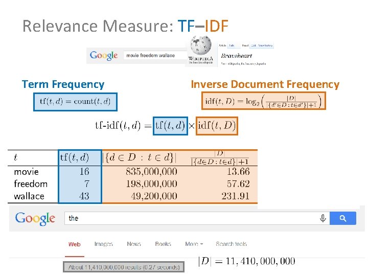 Relevance Measure: TF–IDF Term Frequency Inverse Document Frequency 