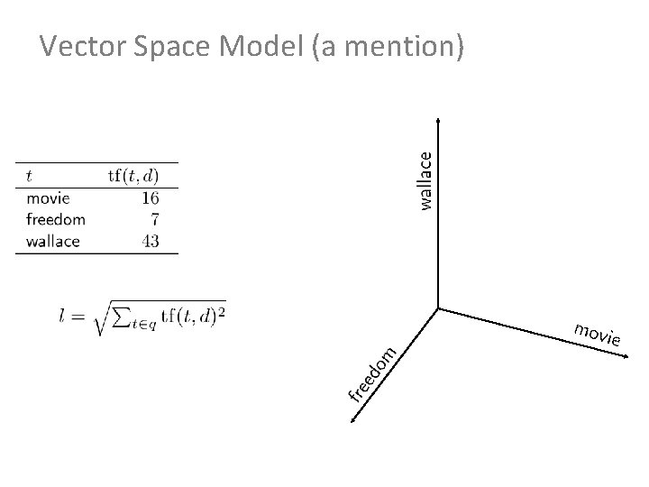 Vector Space Model (a mention) 