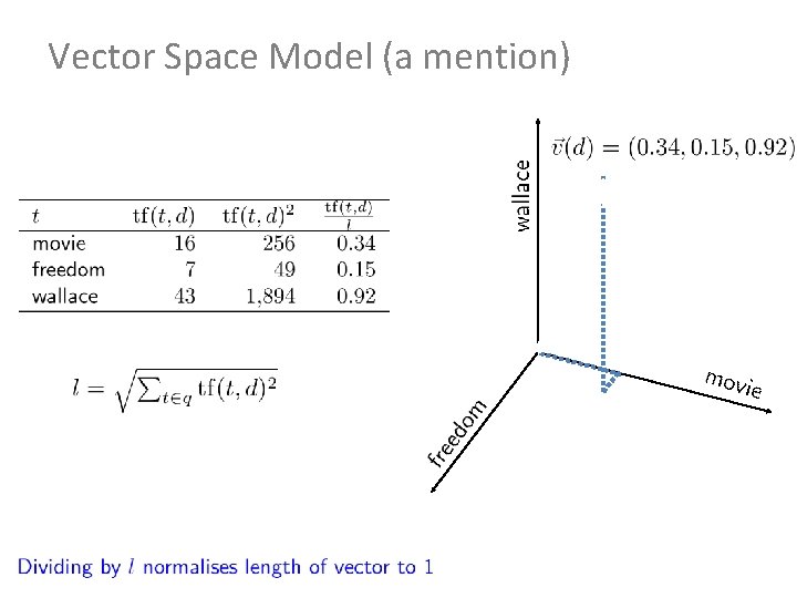 Vector Space Model (a mention) 