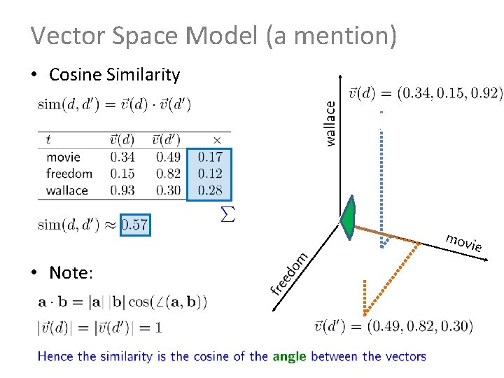 Vector Space Model (a mention) • Cosine Similarity • Note: 