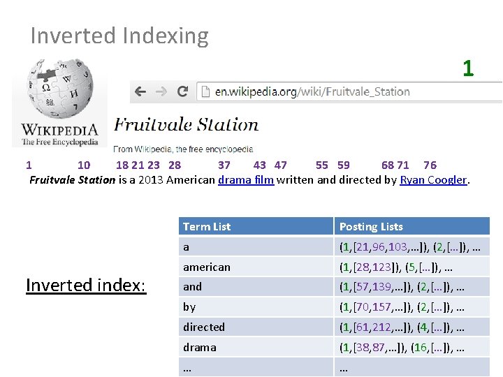 Inverted Indexing 1 1 10 18 21 23 28 37 43 47 55 59