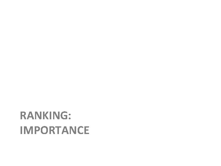 RANKING: IMPORTANCE 