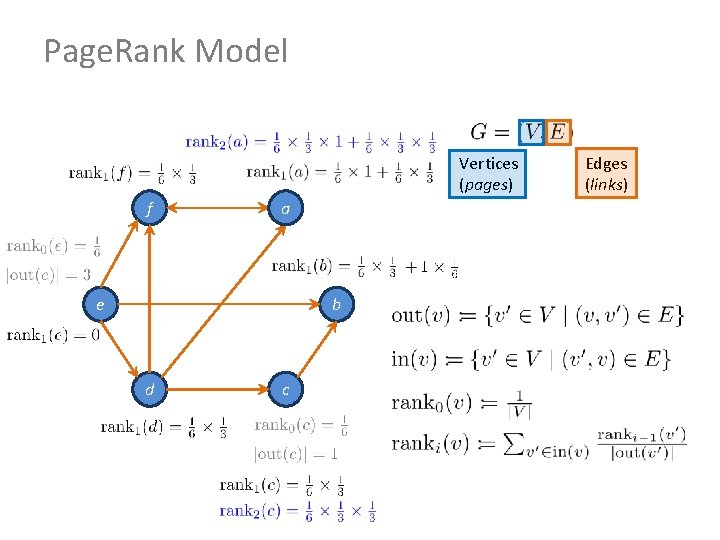 Page. Rank Model Vertices (pages) f a e b d c Edges (links) 