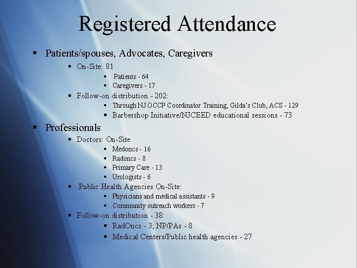 Registered Attendance § Patients/spouses, Advocates, Caregivers § On-Site: 81 § Patients - 64 § Registered Attendance § Patients/spouses, Advocates, Caregivers § On-Site: 81 § Patients - 64 §